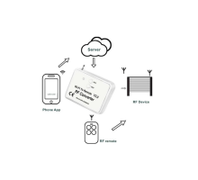 Copy Coder – Wi-Fi модуль. Універсальний пристрій, який керує автоматикою по радіосигналу, отримуючи команди через Wi-Fi модуль.