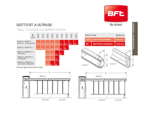 GIOTTO BT A ULTRA 36 XL KIT - стріла 5м