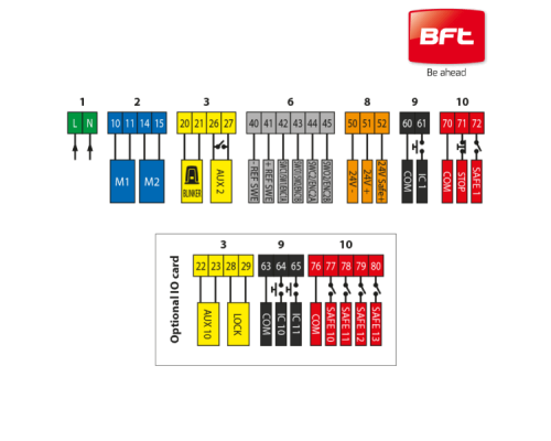BFT PHOBOS BT B25 KIT
