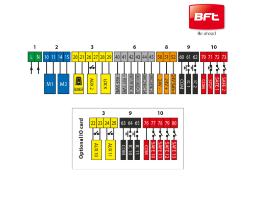 BFT GIUNO ULTRA BT A20 KIT