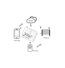 Copy Coder – Wi-Fi модуль. Універсальний пристрій, який керує автоматикою по радіосигналу, отримуючи команди через Wi-Fi модуль.