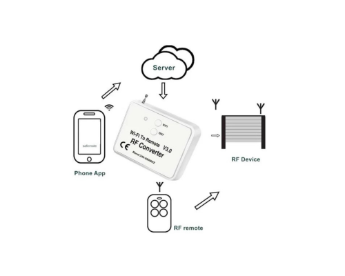 Copy Coder – Wi-Fi модуль. Універсальний пристрій, який керує автоматикою по радіосигналу, отримуючи команди через Wi-Fi модуль.